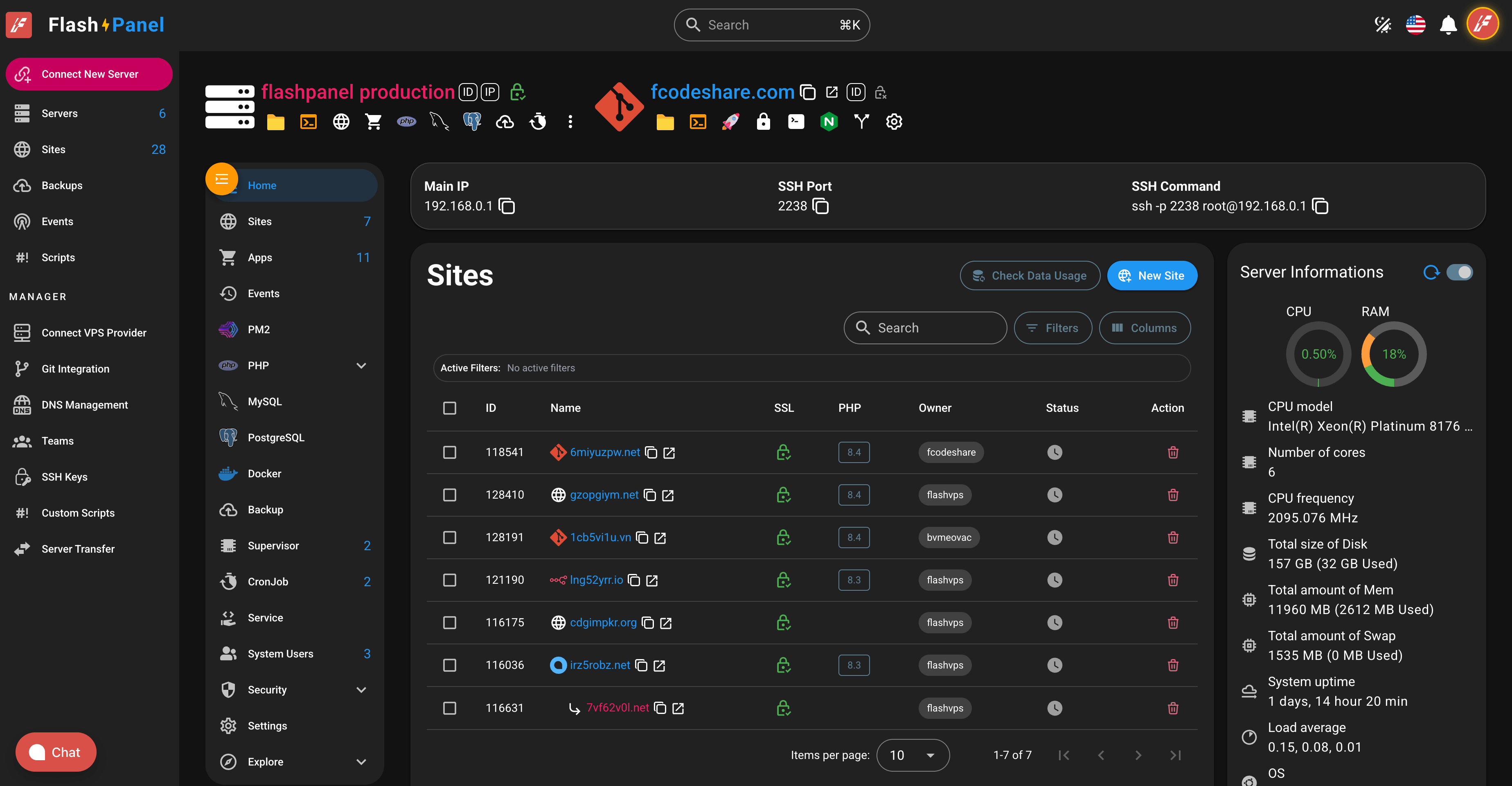 FlashPanel dashboard overview