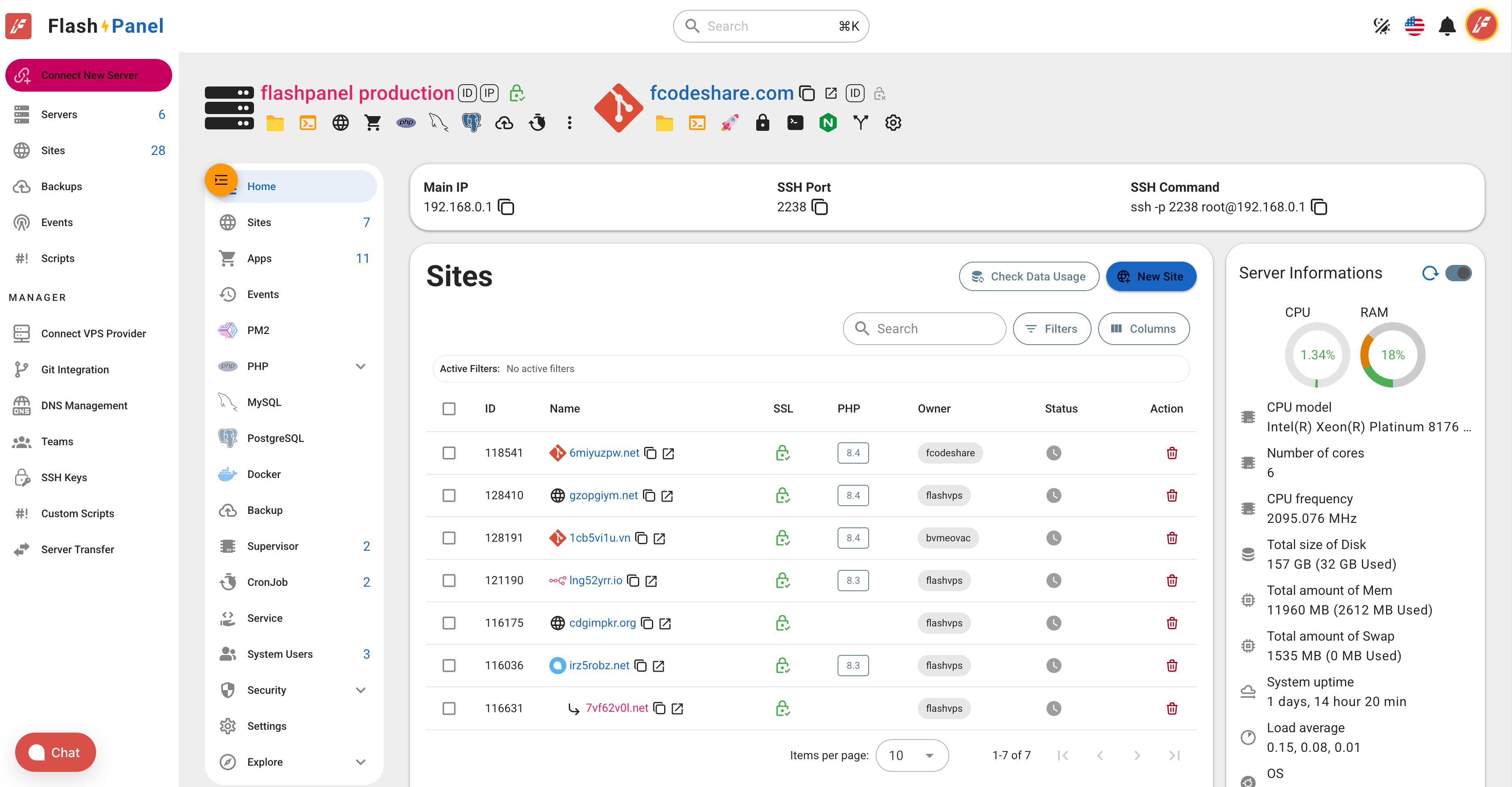 FlashPanel dashboard overview