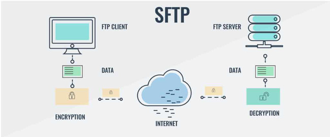 Sftp File Manager 0